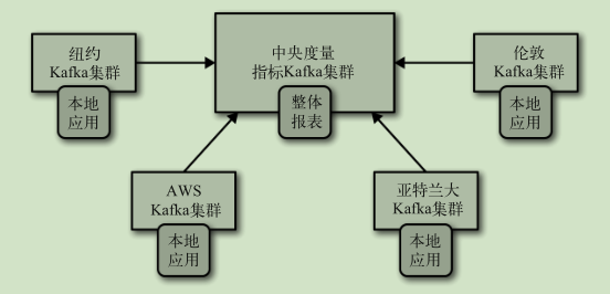 屏幕截图 2020-08-22 144033