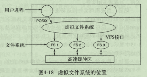 虚拟文件系统