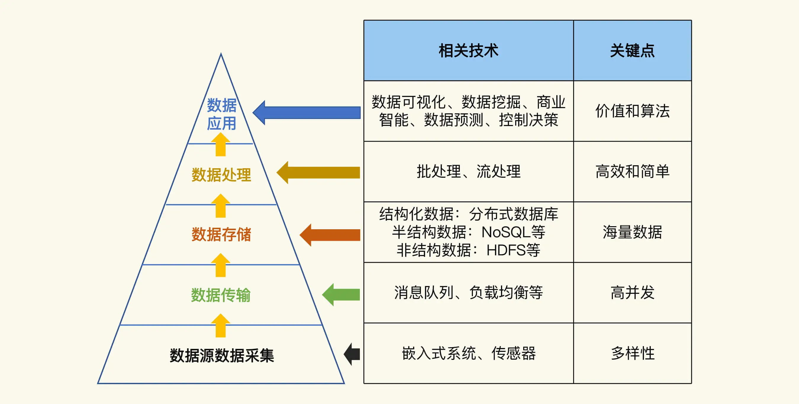 从数据的角度看物联网